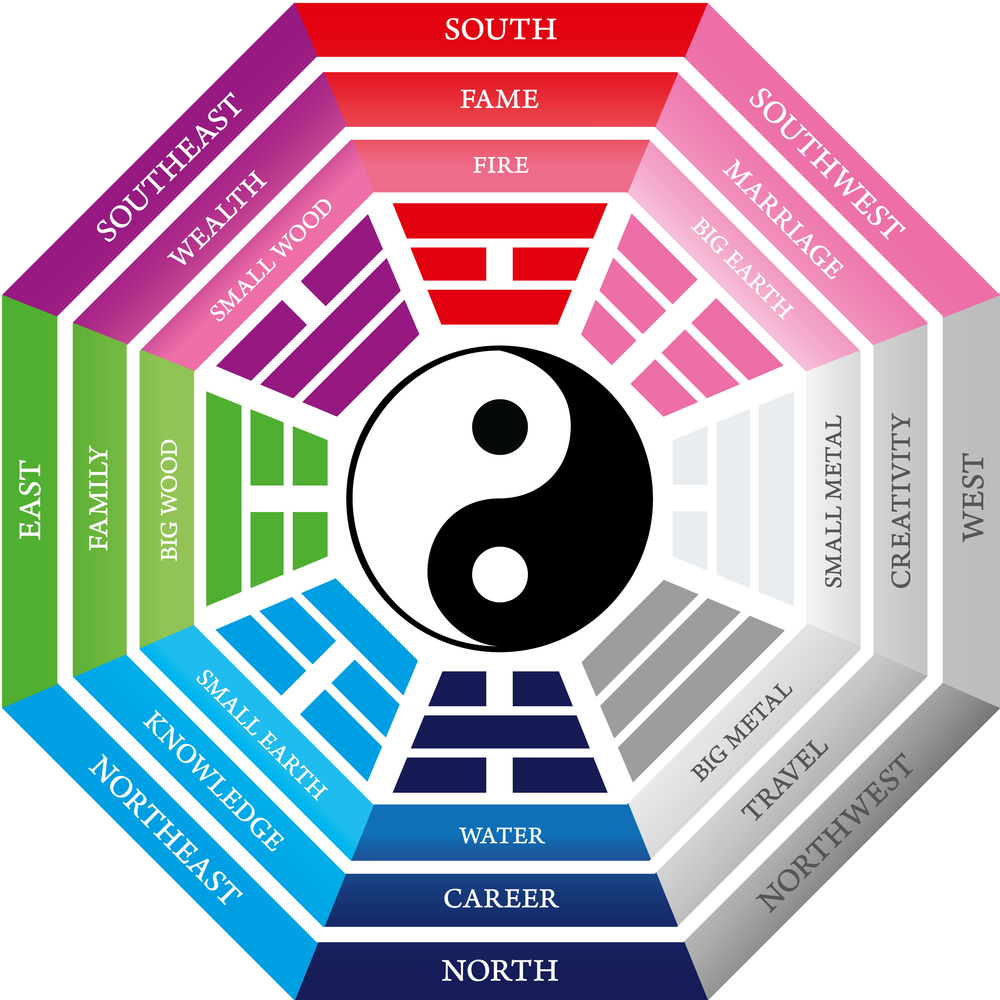 Feng Shui, il significato dei colori